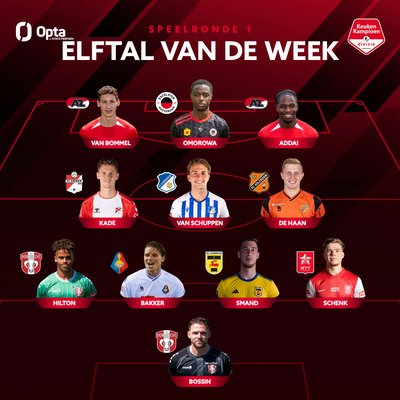 Kade in elftal van de week